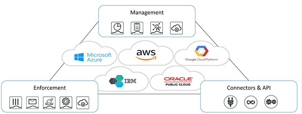 Multi-Cloud-Netzwerke absichern 4 Multi-Cloud-Netzwerke absichern