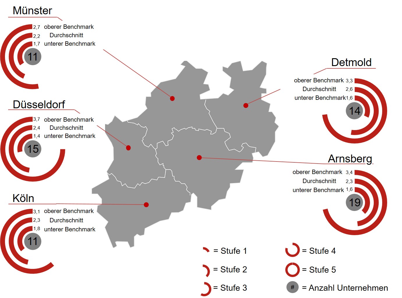 Wie KMU den digitalen Wandel bewältigen