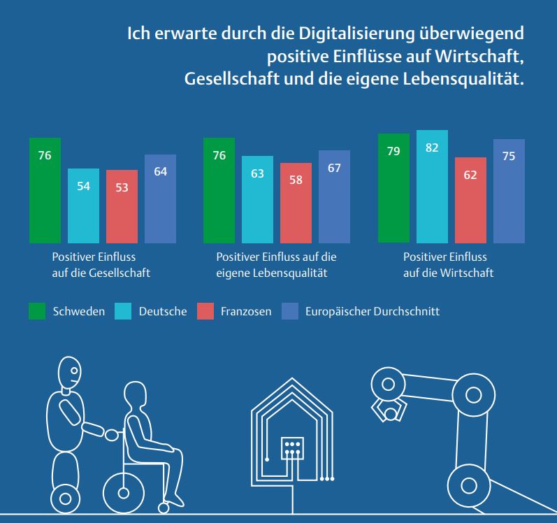 Wie steht Europa zur Digitalisierung? 7 Wie steht Europa zur Digitalisierung?
