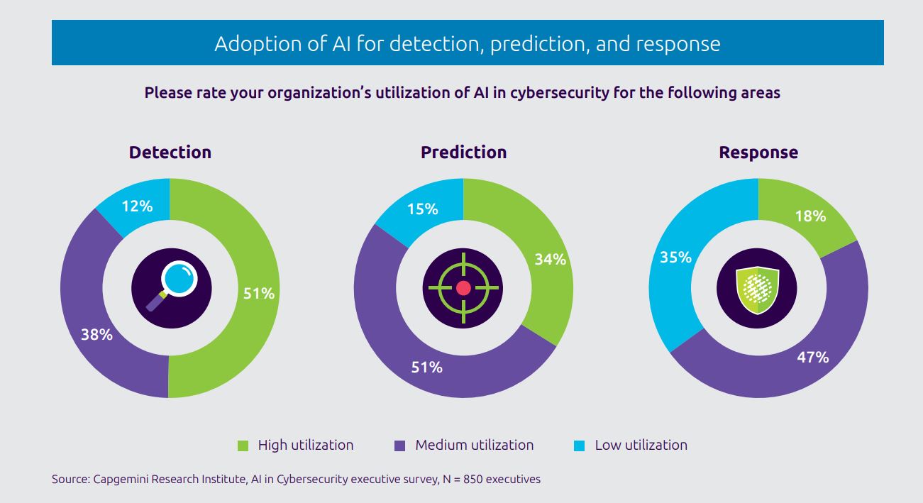 Mit künstlicher Intelligenz gegen Cyberattacken 4 Mit künstlicher Intelligenz gegen Cyberattacken