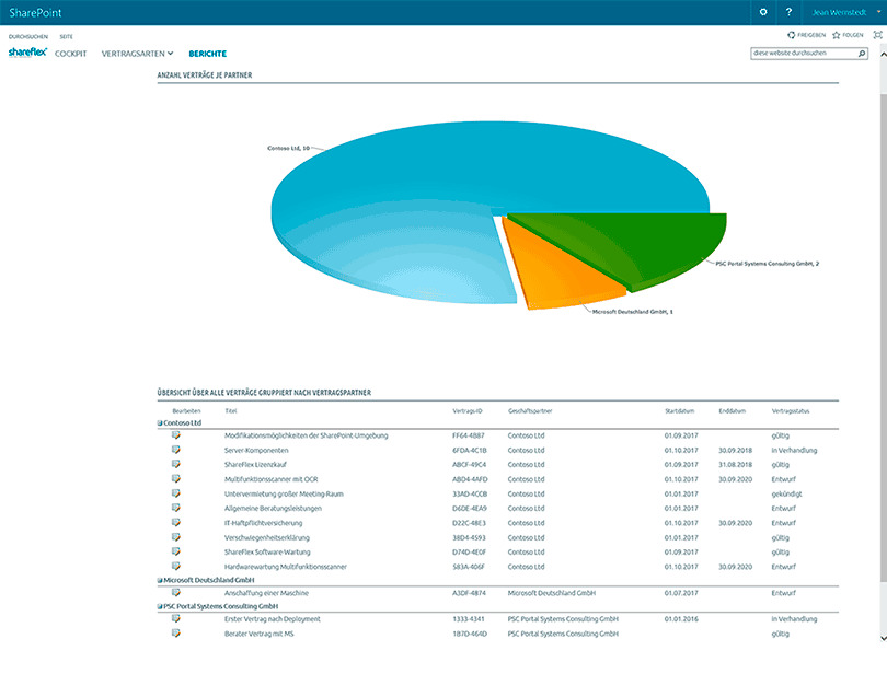 Von analog zu digital 6 Von analog zu digital