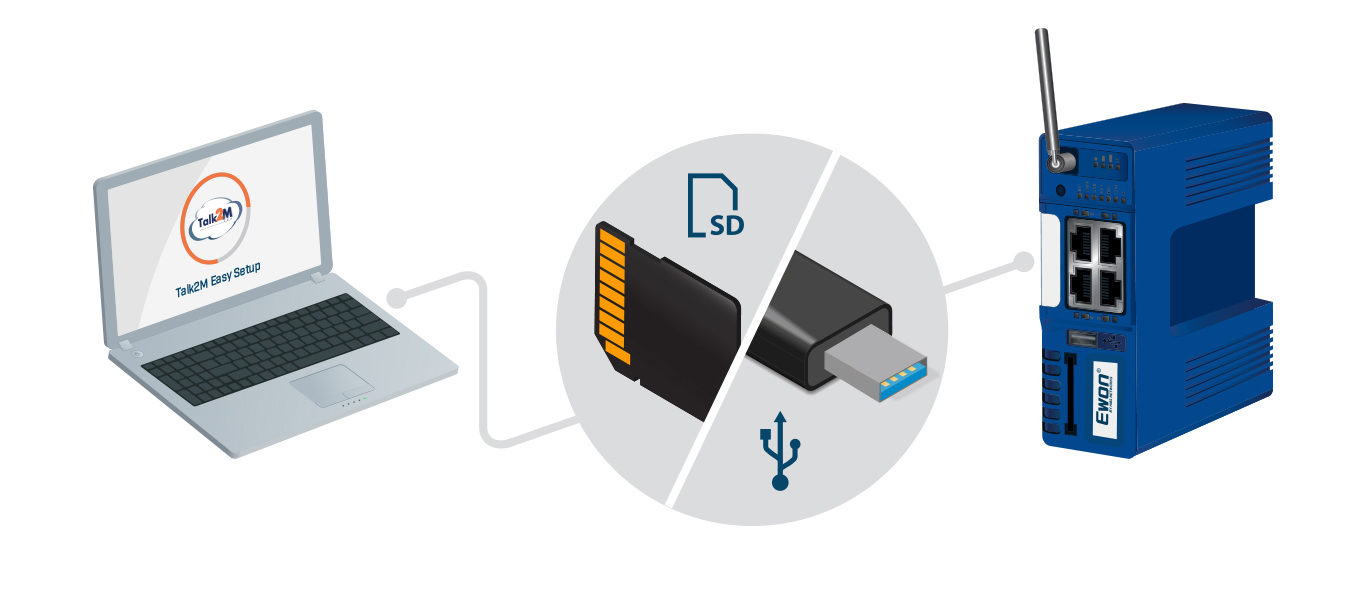 Assistent führt durch VPN-Konfiguration