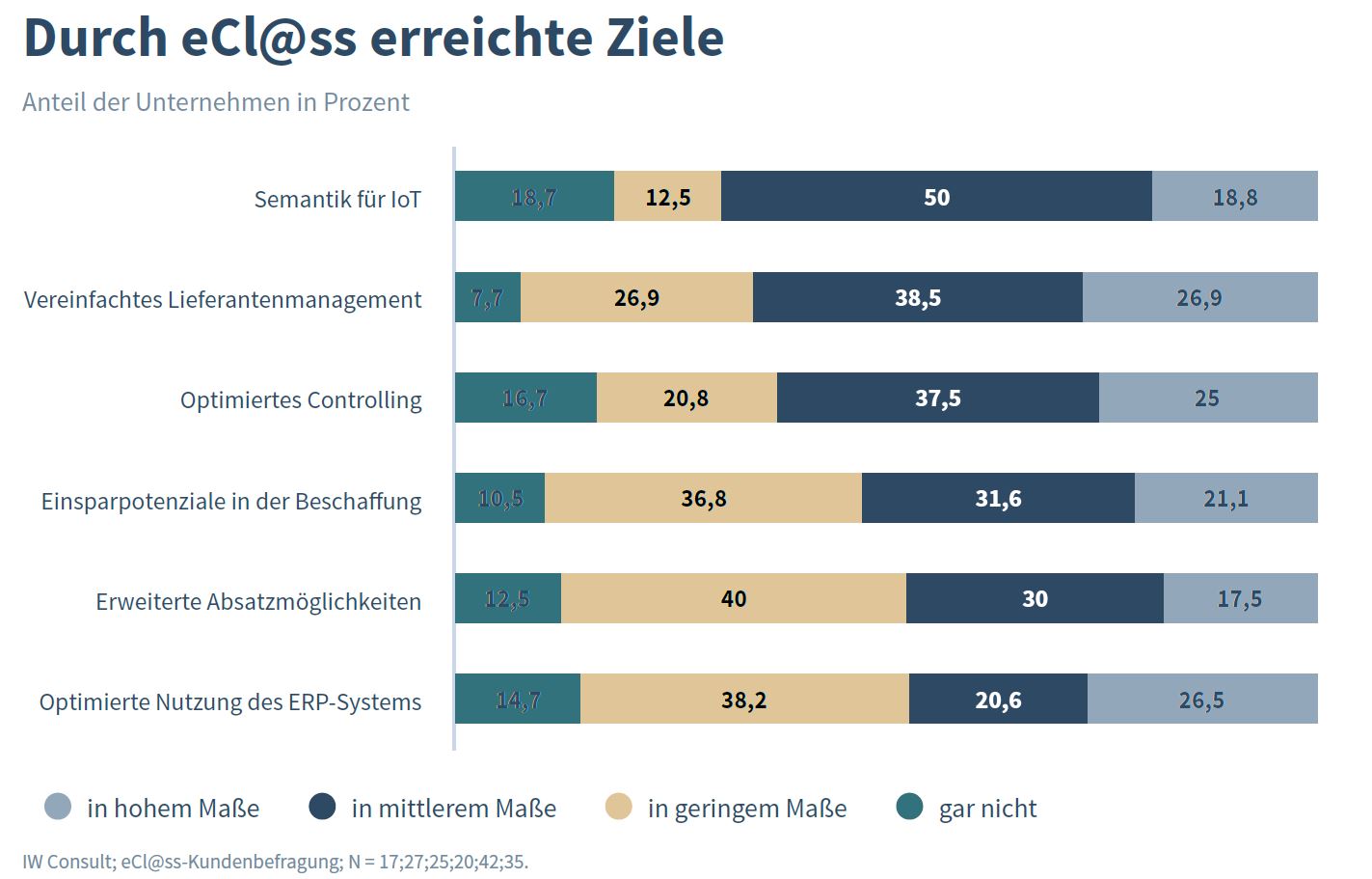 Standards sparen Millionen 6 Standards sparen Millionen