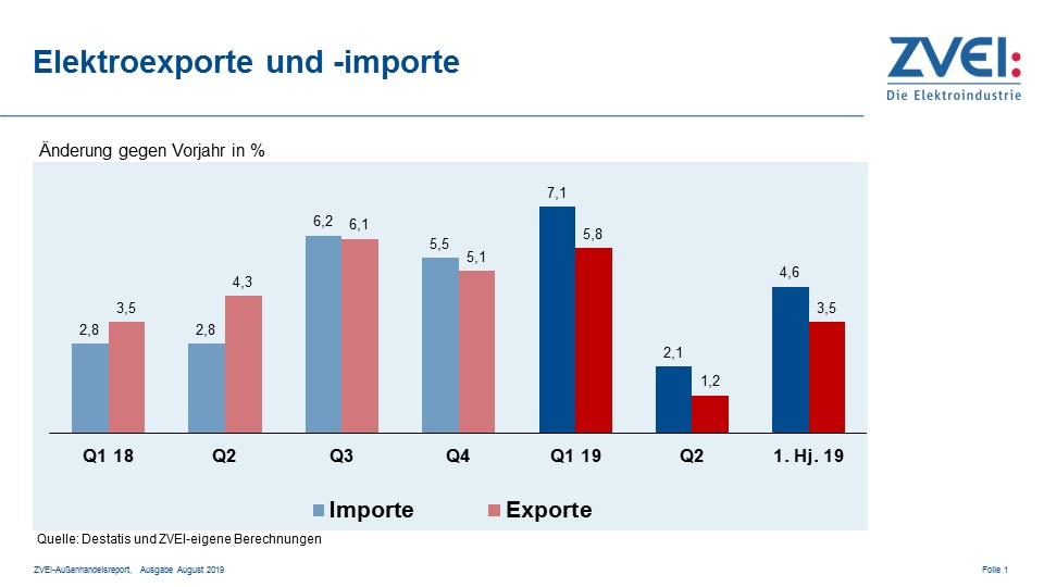 Erstes Halbjahr schließt im Plus 11 Erstes Halbjahr schließt im Plus