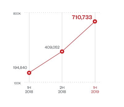 Dateilose Angriffs-Szenarien nehmen zu 1 Dateilose Angriffs-Szenarien nehmen zu