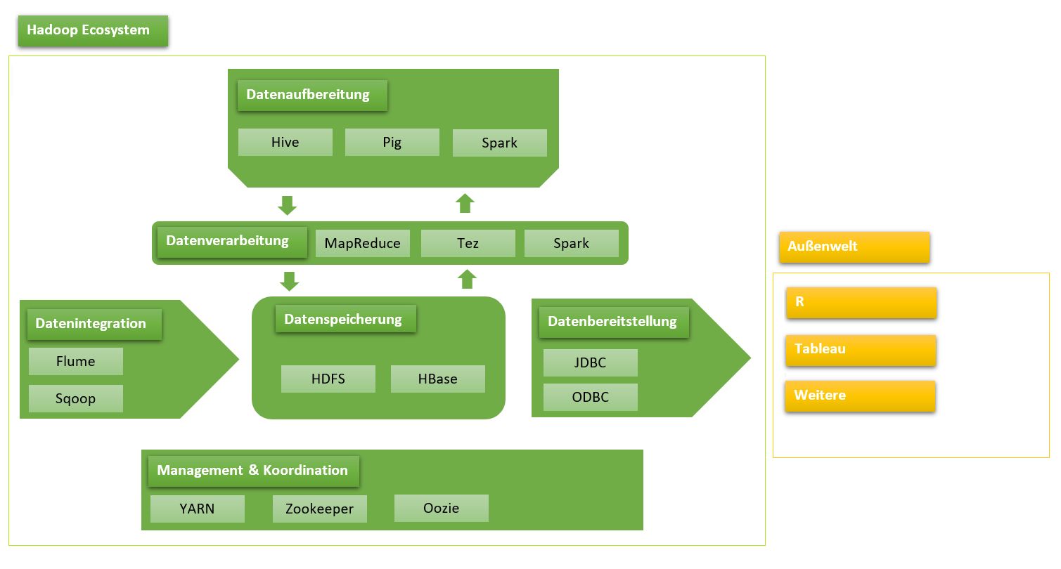 Schnell ins Internet of Things mit Apache Hadoop 11 Schnell ins Internet of Things mit Apache Hadoop