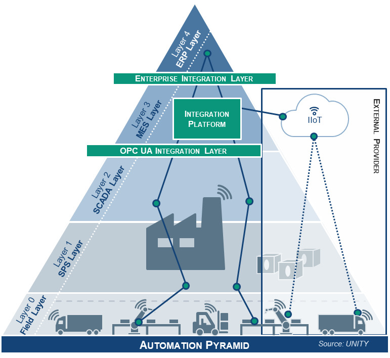 Auf die Interoperabilität kommt es an 7 Auf die Interoperabilität kommt es an