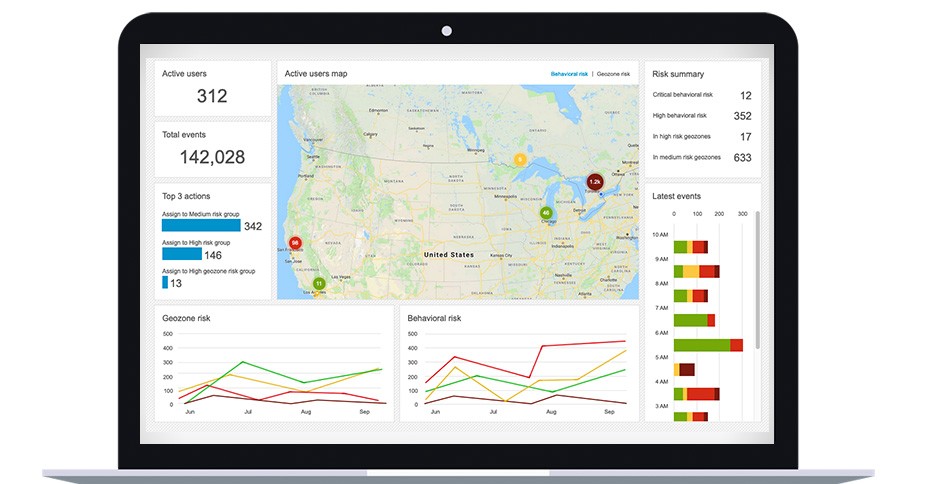 Verbesserte adaptive Echtzeit-Sicherheit mit KI