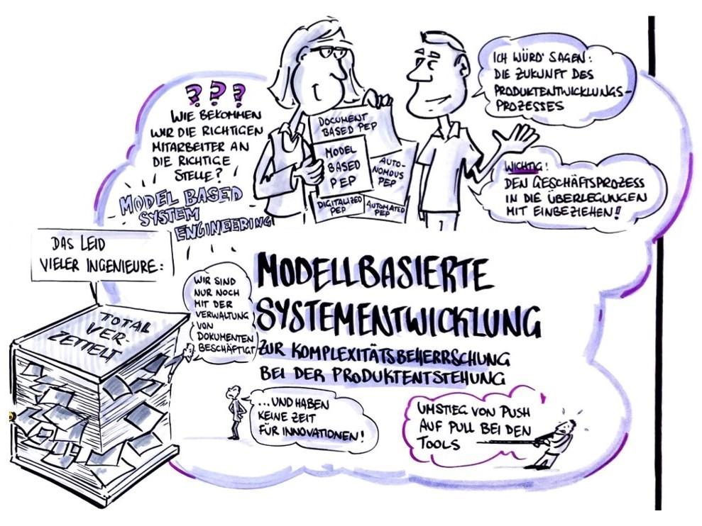 Konsortialprojekt rund um die modellbasierte Produktentwicklung 2 Konsortialprojekt rund um die modellbasierte Produktentwicklung