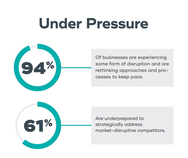 Unternehmen passen ihre Strategie an 12 Unternehmen passen ihre Strategie an
