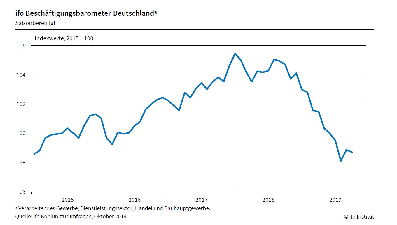 Unternehmen planen weniger Neueinstellungen 8 Unternehmen planen weniger Neueinstellungen