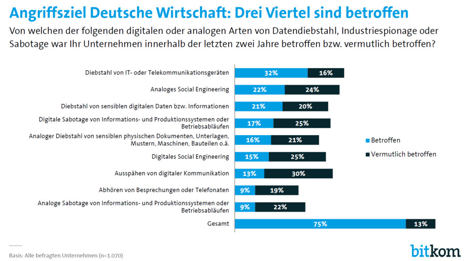 Schäden übersteigen 100Mrd.€