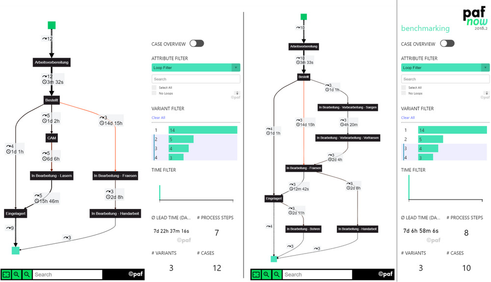 Planungsoptimierung in Echtzeit
