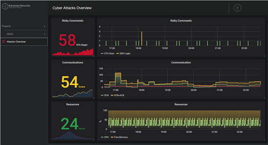 Sicherheitskonzept für Embedded-Systeme