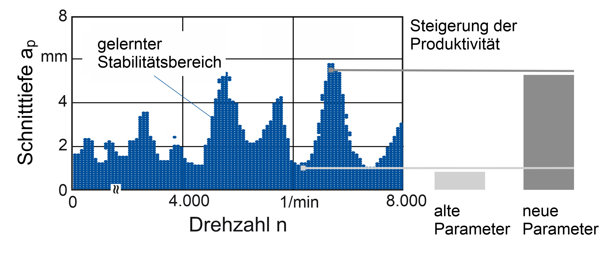 Die intelligente Werkzeugmaschine