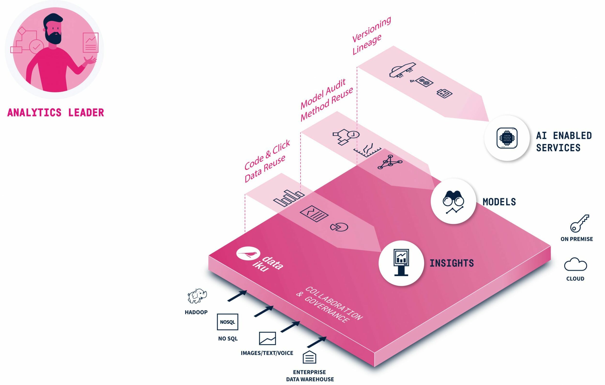 IT-Plattform für Data Science