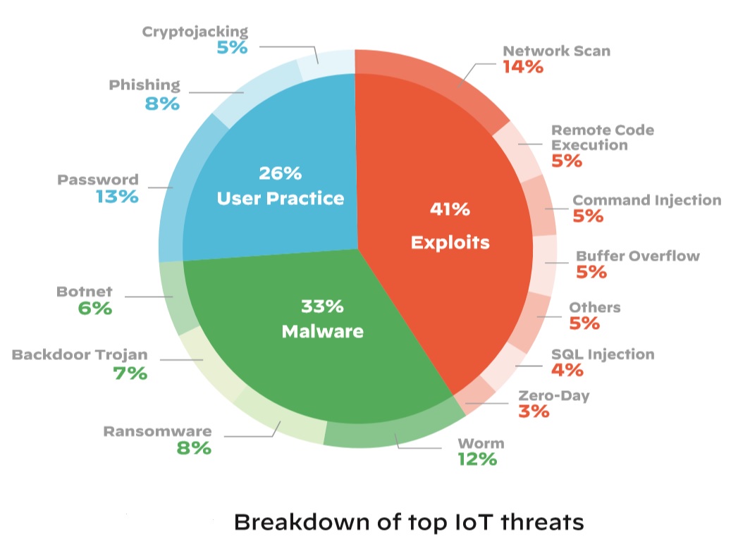 Mangelnde Cybersecurity im IoT 14 Mangelnde Cybersecurity im IoT
