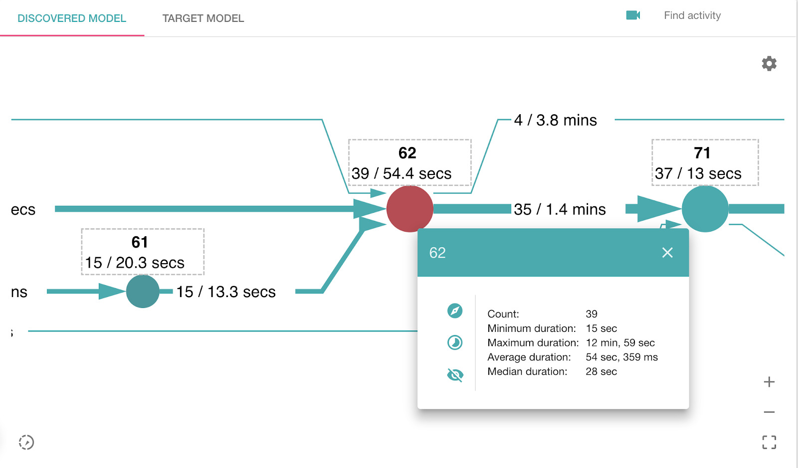 Digital abgebildete Prozesse mit Process Mining analysieren 7 Digital abgebildete Prozesse mit Process Mining analysieren