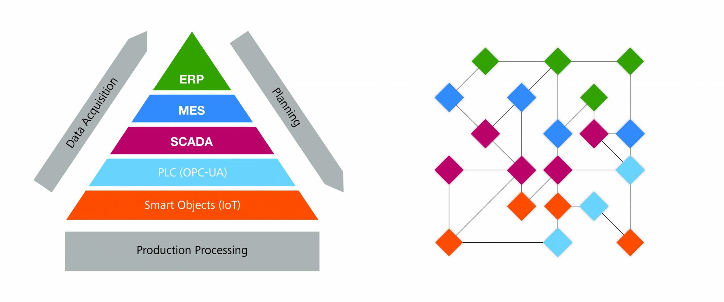 Das MES und sein Platz der schönen neuen Welt 10 Das MES und sein Platz der schönen neuen Welt