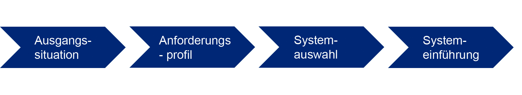 Mit Software die Fabrikleistung steigern