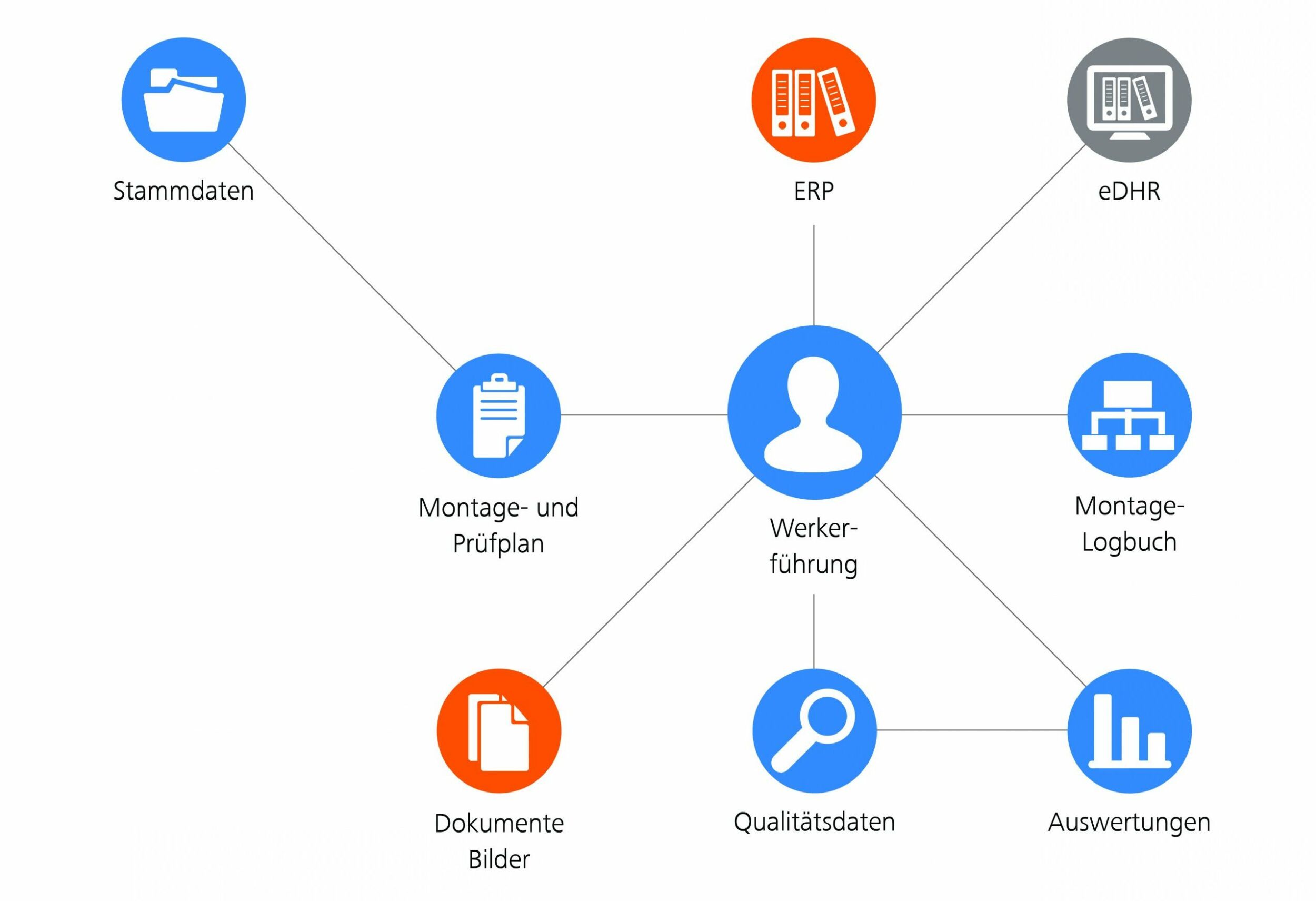 Werkerführung für Prüf- und Montageprozesse 9 Werkerführung für Prüf- und Montageprozesse