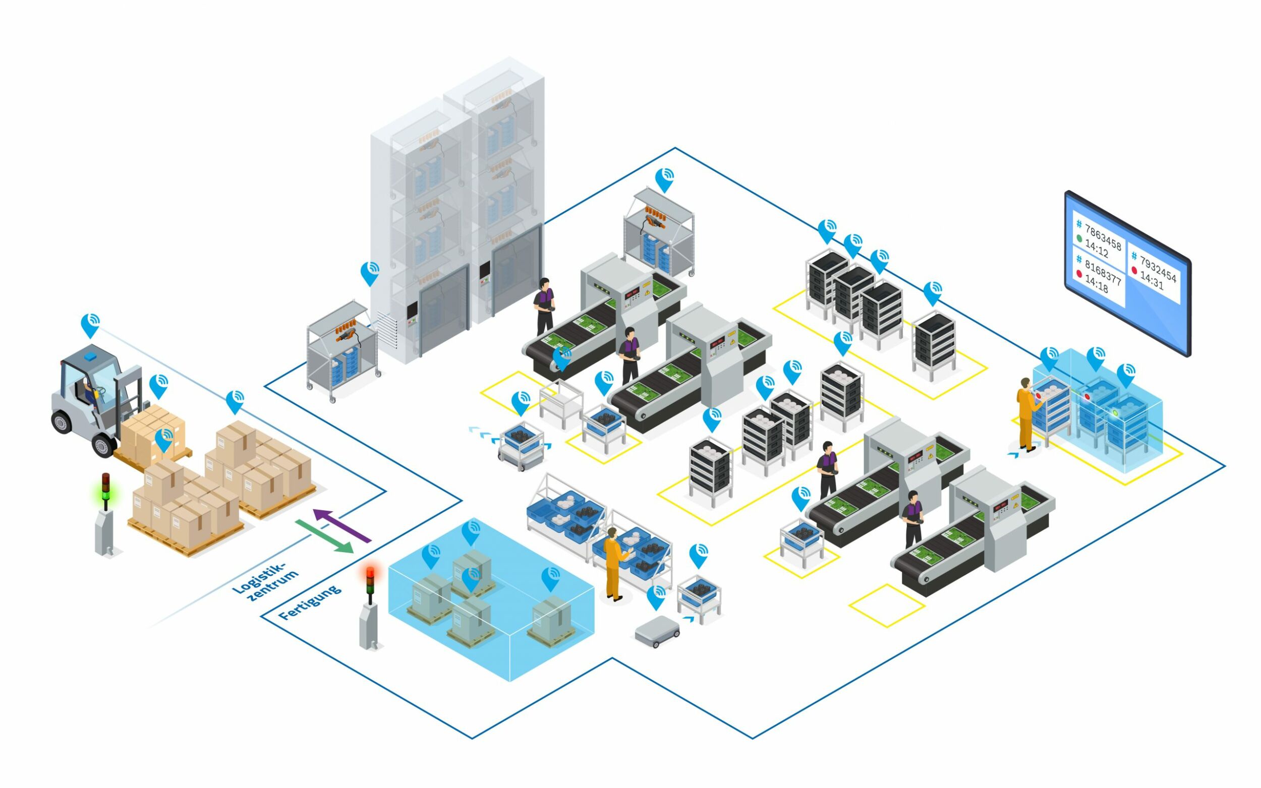 Mit Geolocation den Materialfluss automatisieren 5 Mit Geolocation den Materialfluss automatisieren