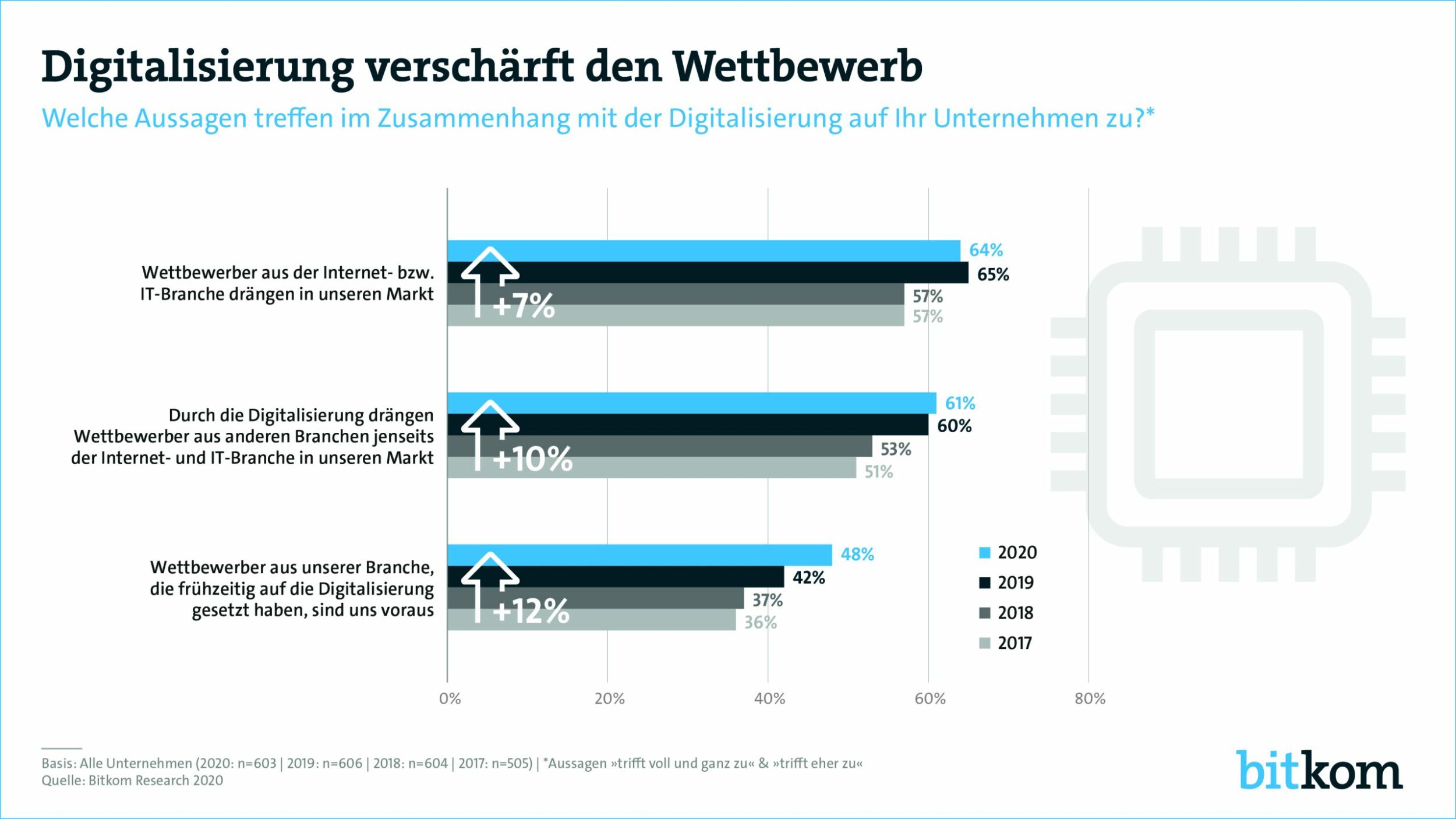 Wo stehen deutsche Unternehmen bei der Digitalisierung?