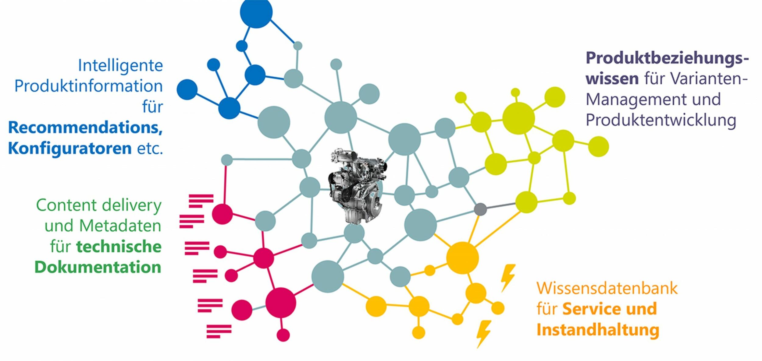 „KI-basierte Anwendungsfälle out of the box“