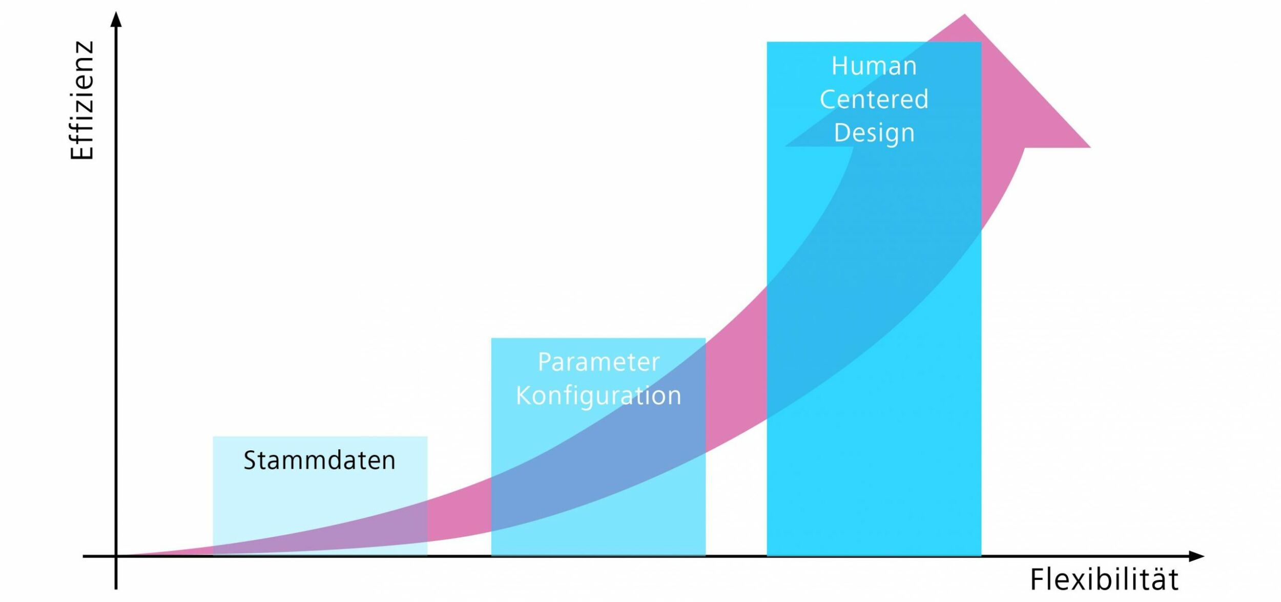 Fabriksoftware agil entwickeln und validieren