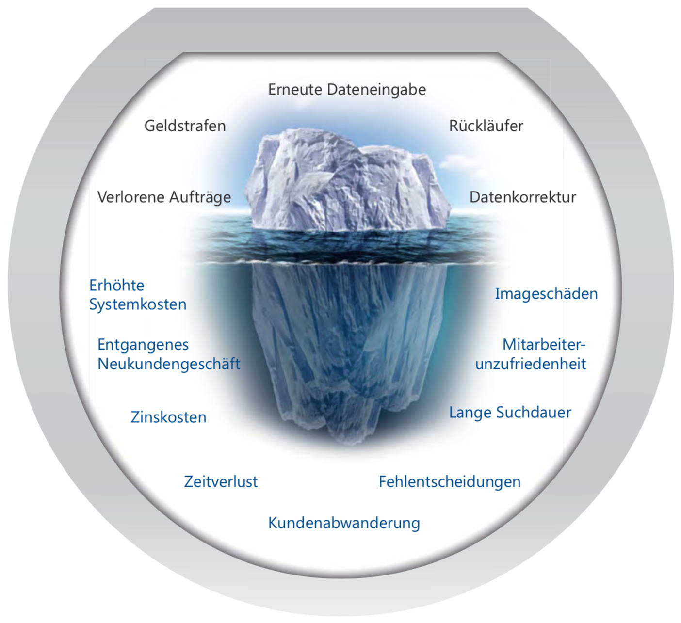 Datengüte im ERP-System messen und verbessern 7 Datengüte im ERP-System messen und verbessern