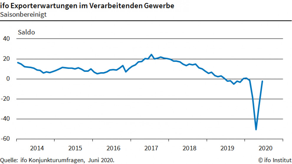Unternehmen sehen Licht am Ende des Tunnels