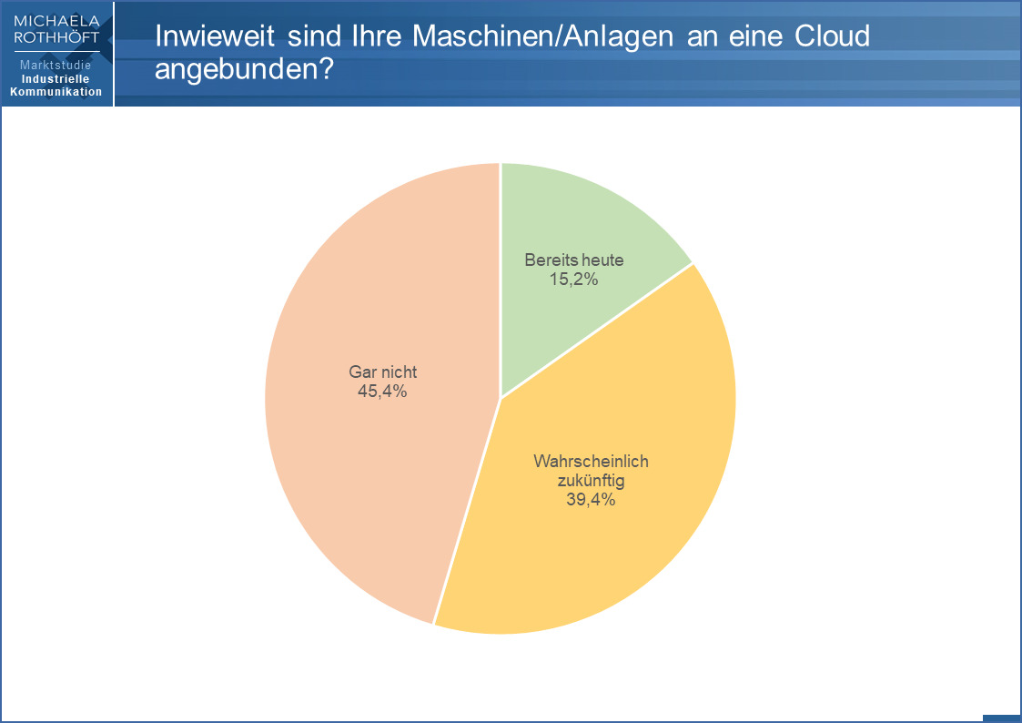 Industrie 4.0 im Maschinenbau im Trend 13 Industrie 4.0 im Maschinenbau im Trend