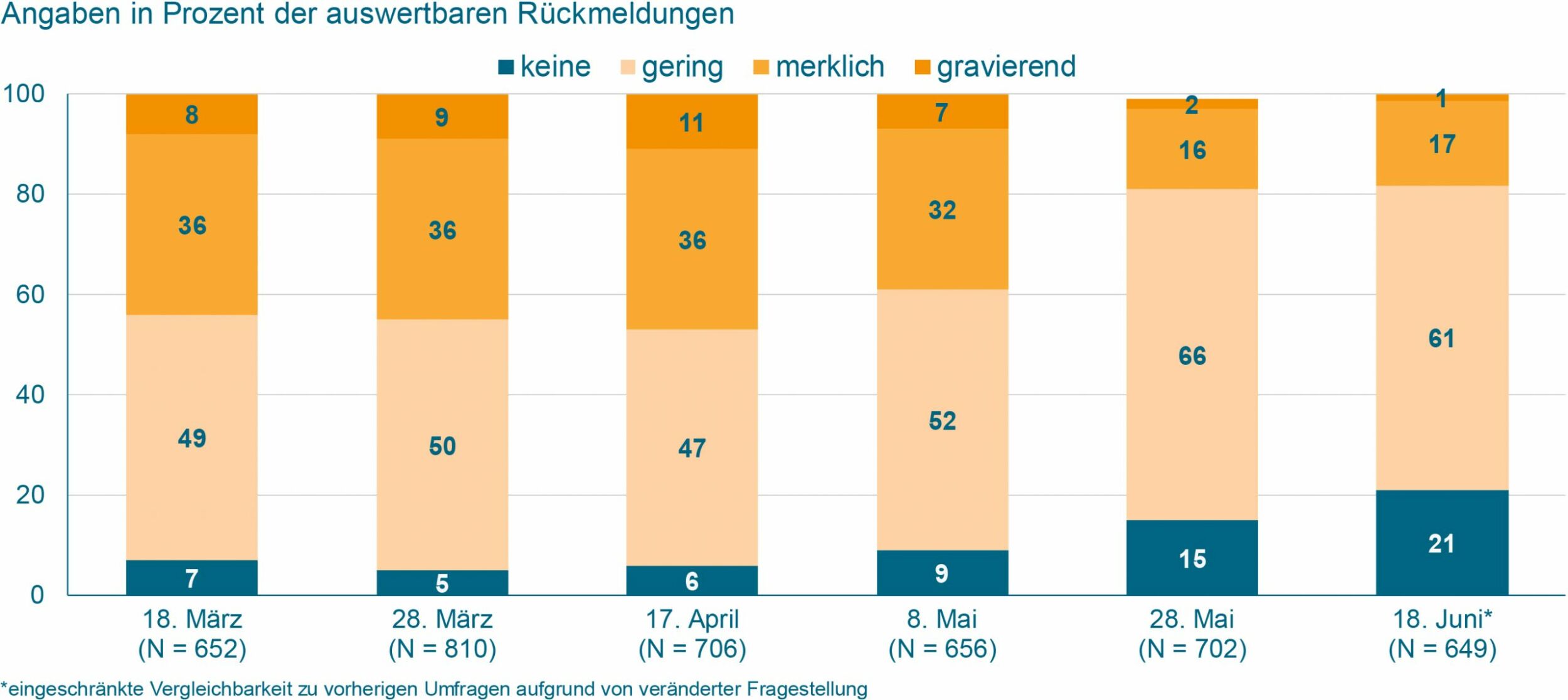 Maschinenbauer zuversichtlich für die Zeit nach Corona
