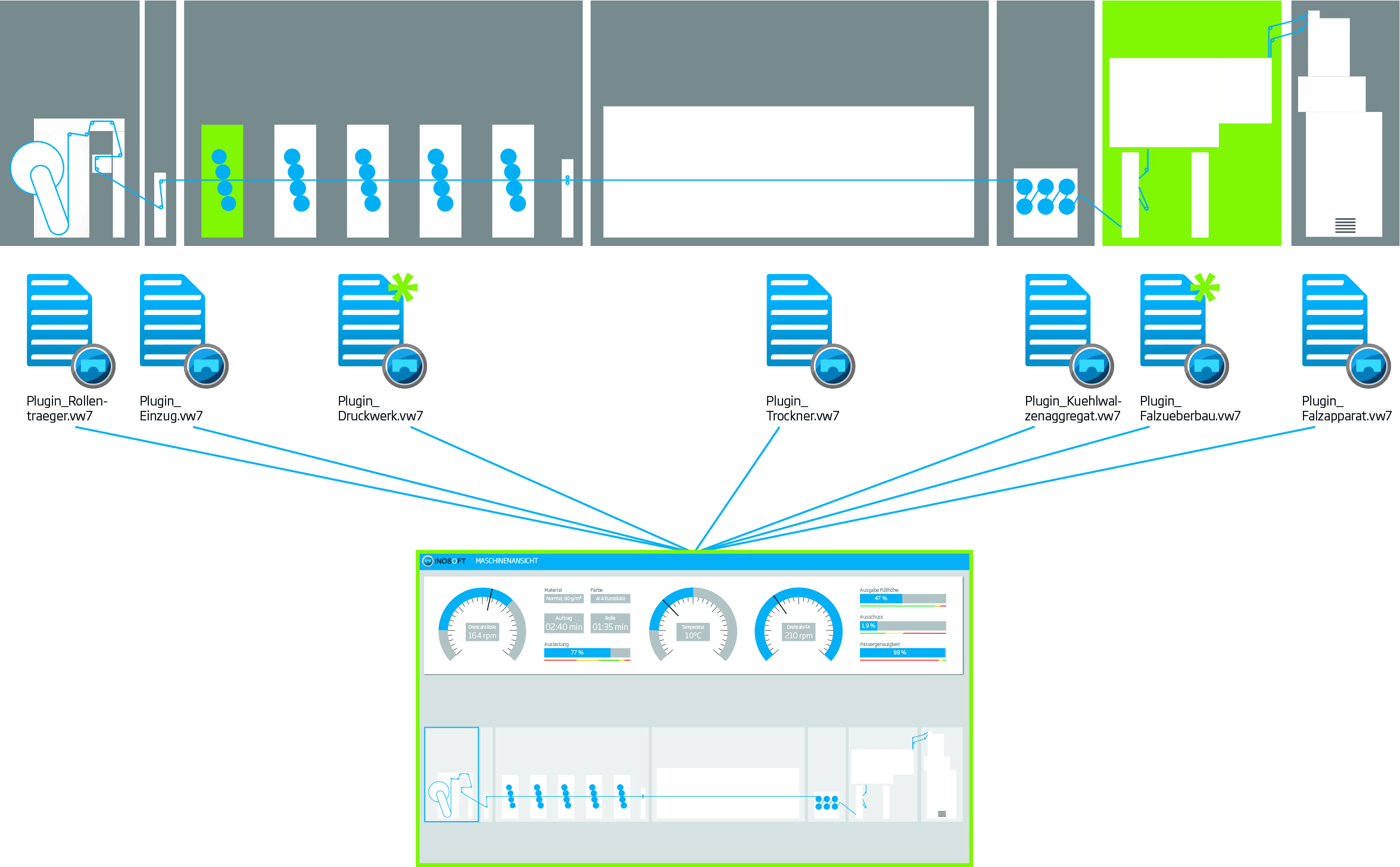 Eine Basis für viele Projekte 11 Eine Basis für viele Projekte