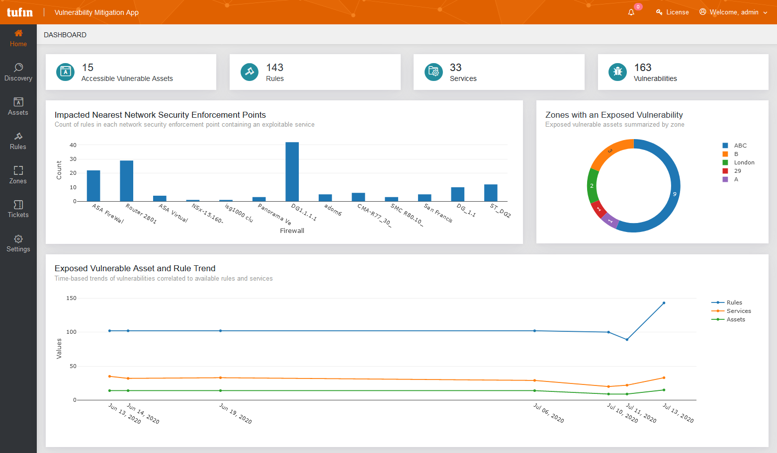 Schwachstellen priorisieren und beheben
