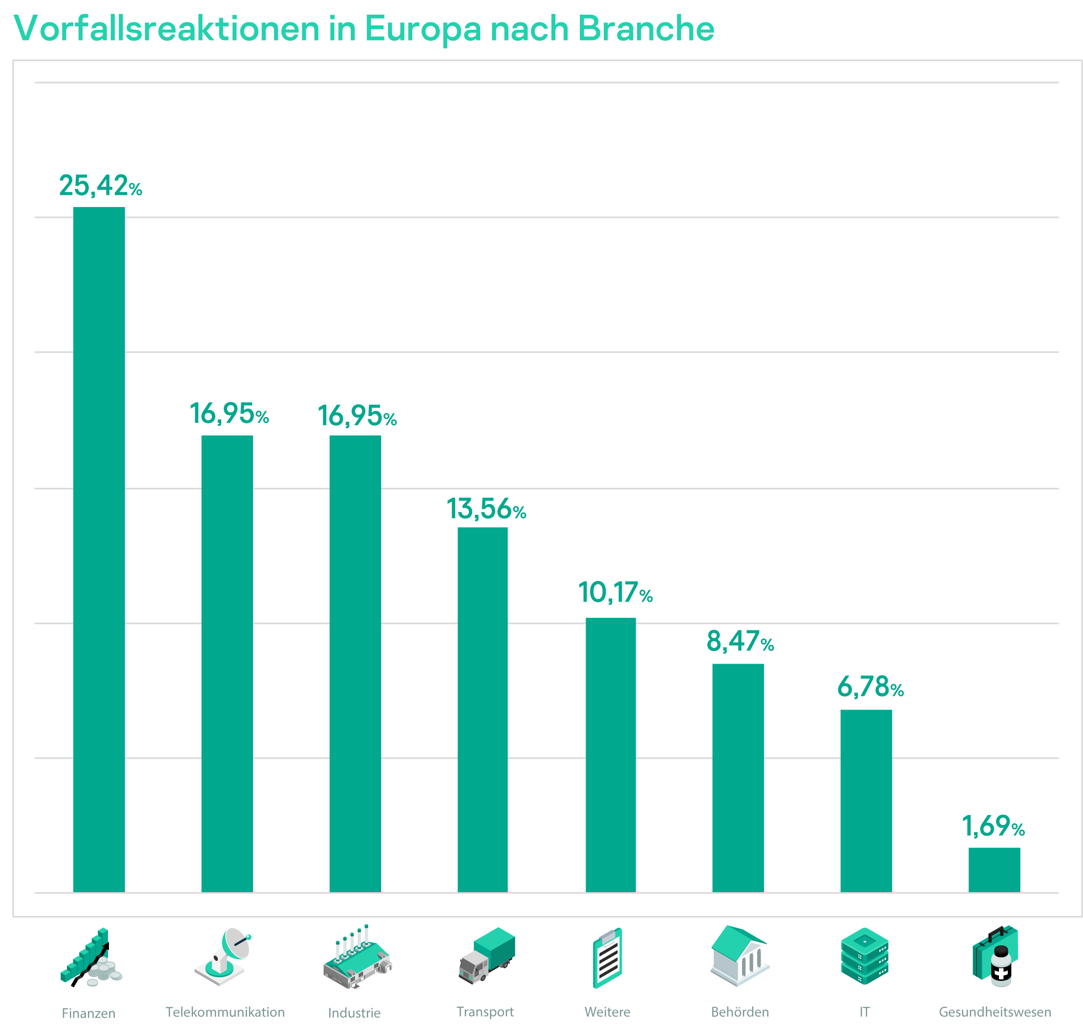 Hacken mit legitimen Tools