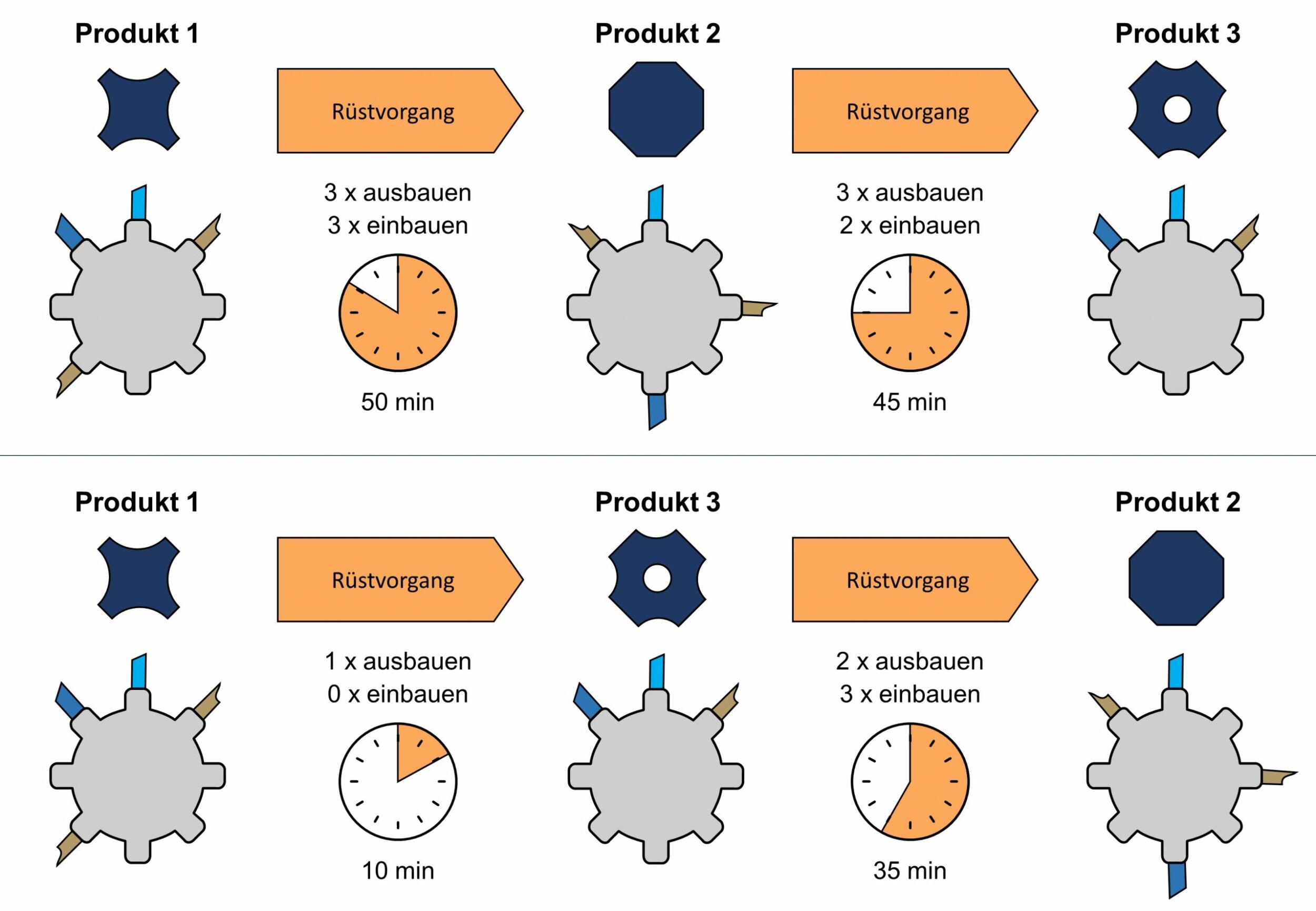 Schneller gerüstet mit künstlicher Intelligenz