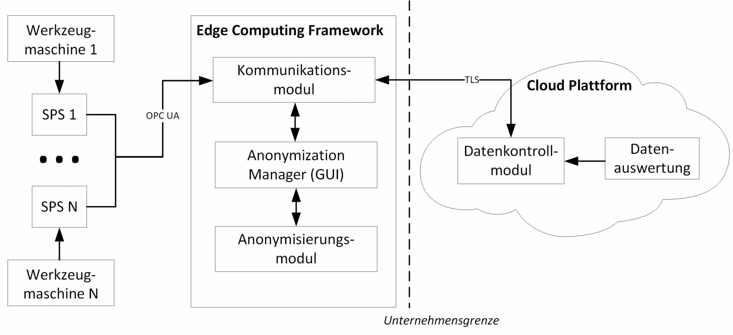 Produktionsdaten sicher in der Cloud verarbeiten 10 Produktionsdaten sicher in der Cloud verarbeiten