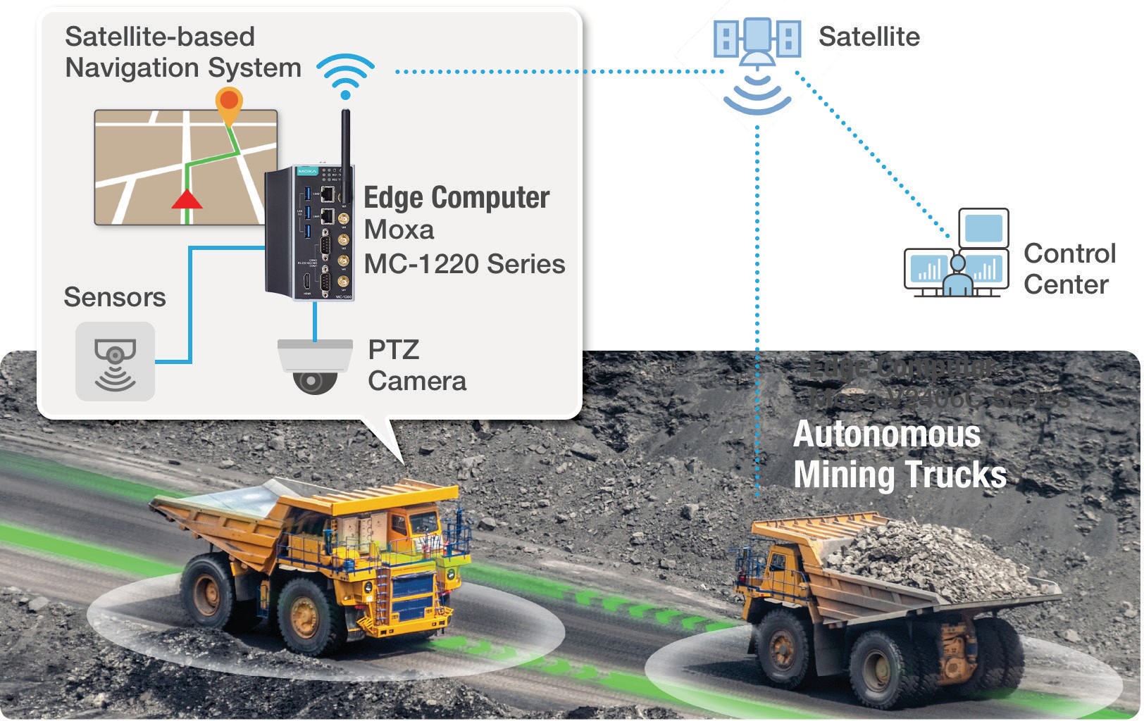 Edge-Hardware für jede Phase des KI-Projekts