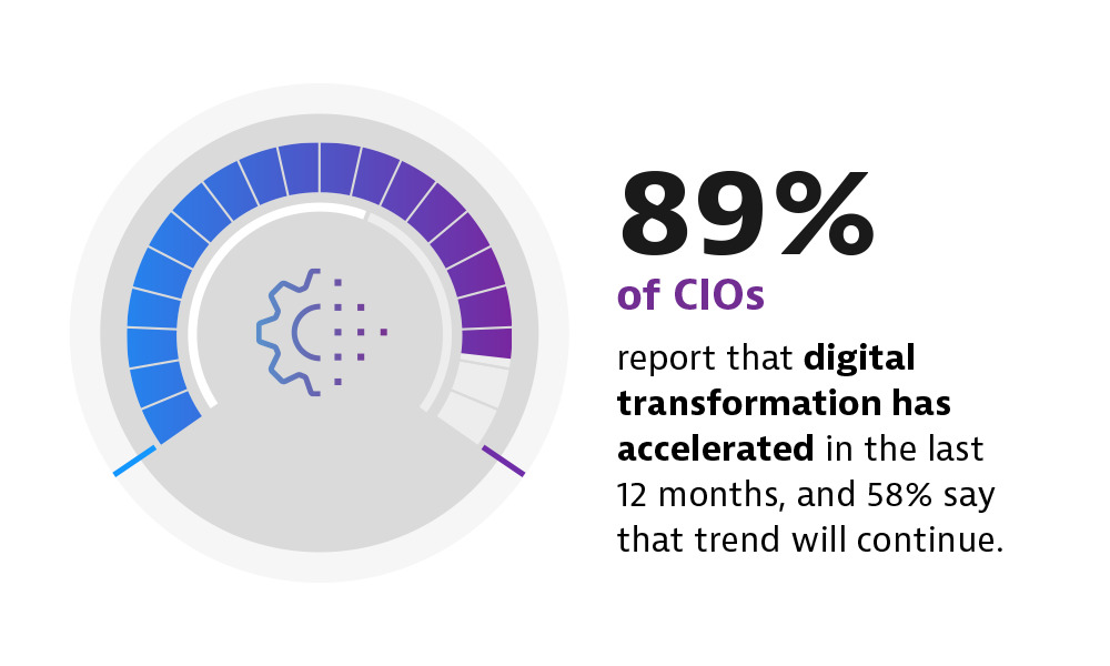 Zwischen digitaler Transformation und steigender Komplexität
