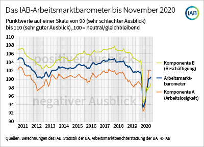 Bessere Aussichten trotz des Lockdowns 5 Bessere Aussichten trotz des Lockdowns