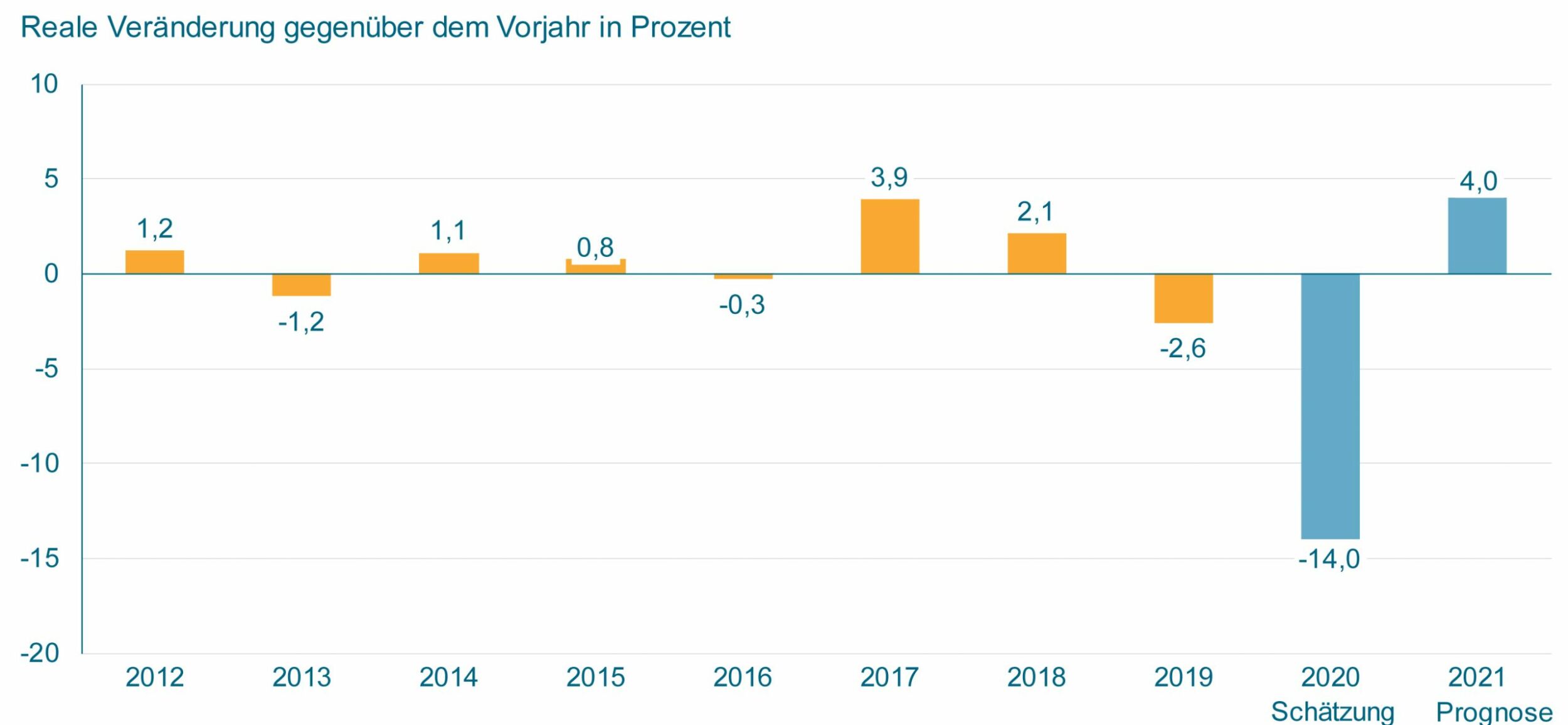 Maschinen- und Anlagenbau trotzt der Krise
