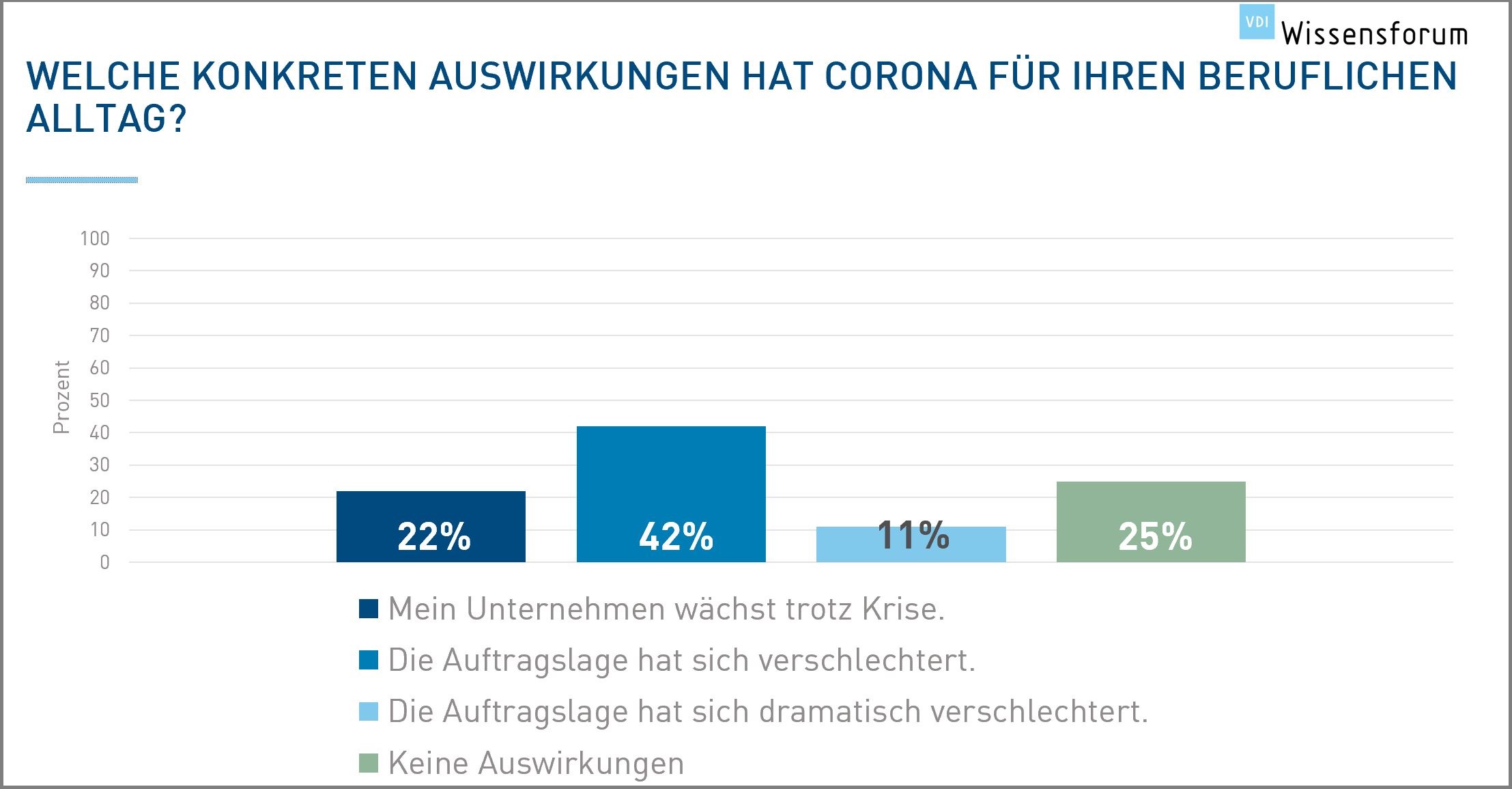 Umfrage unter Deutschlands Ingenieuren 