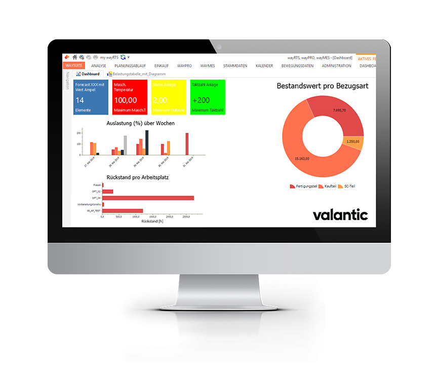 Erst simuliert, dann geplant