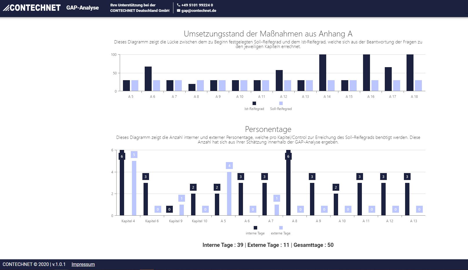 Ist-Zustand analysieren für die ISO27001-Umsetzung 8 Ist-Zustand analysieren für die ISO27001-Umsetzung