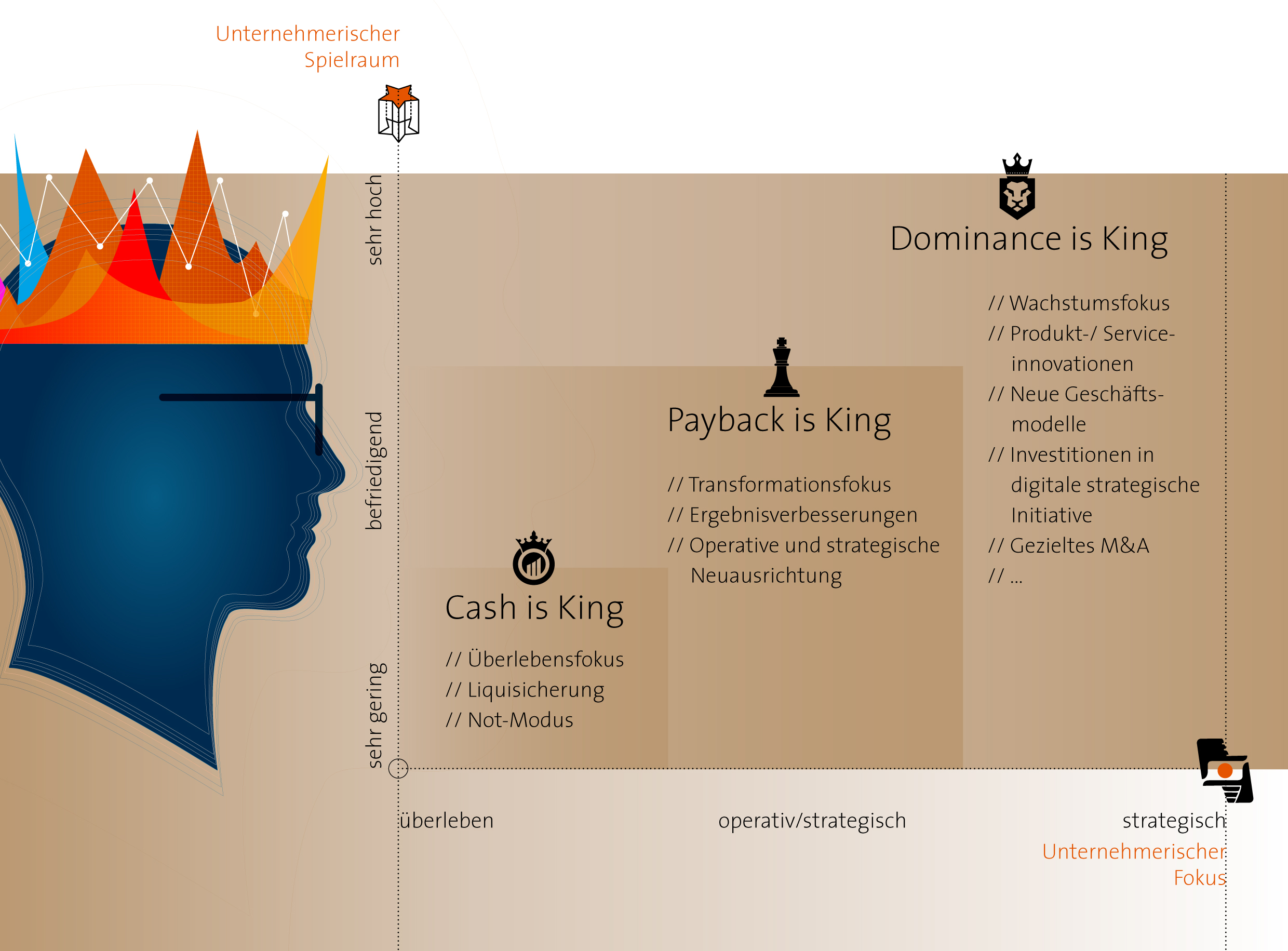 Wie Unternehmen die Covid-Krise bewältigen
