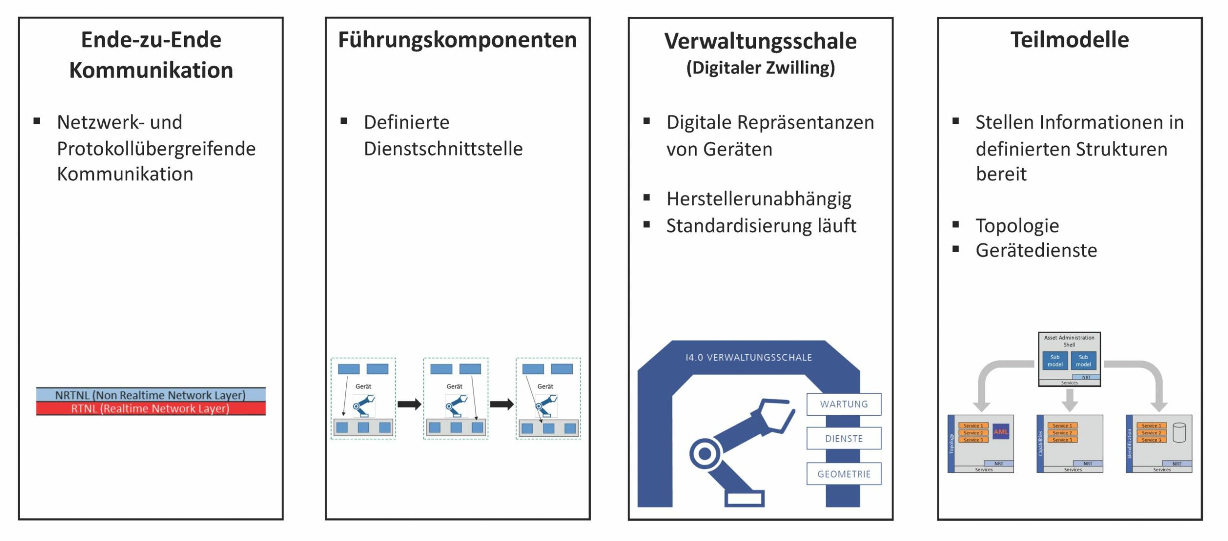 Industrie 4.0 in den Mittelstand bringen 2 Industrie 4.0 in den Mittelstand bringen
