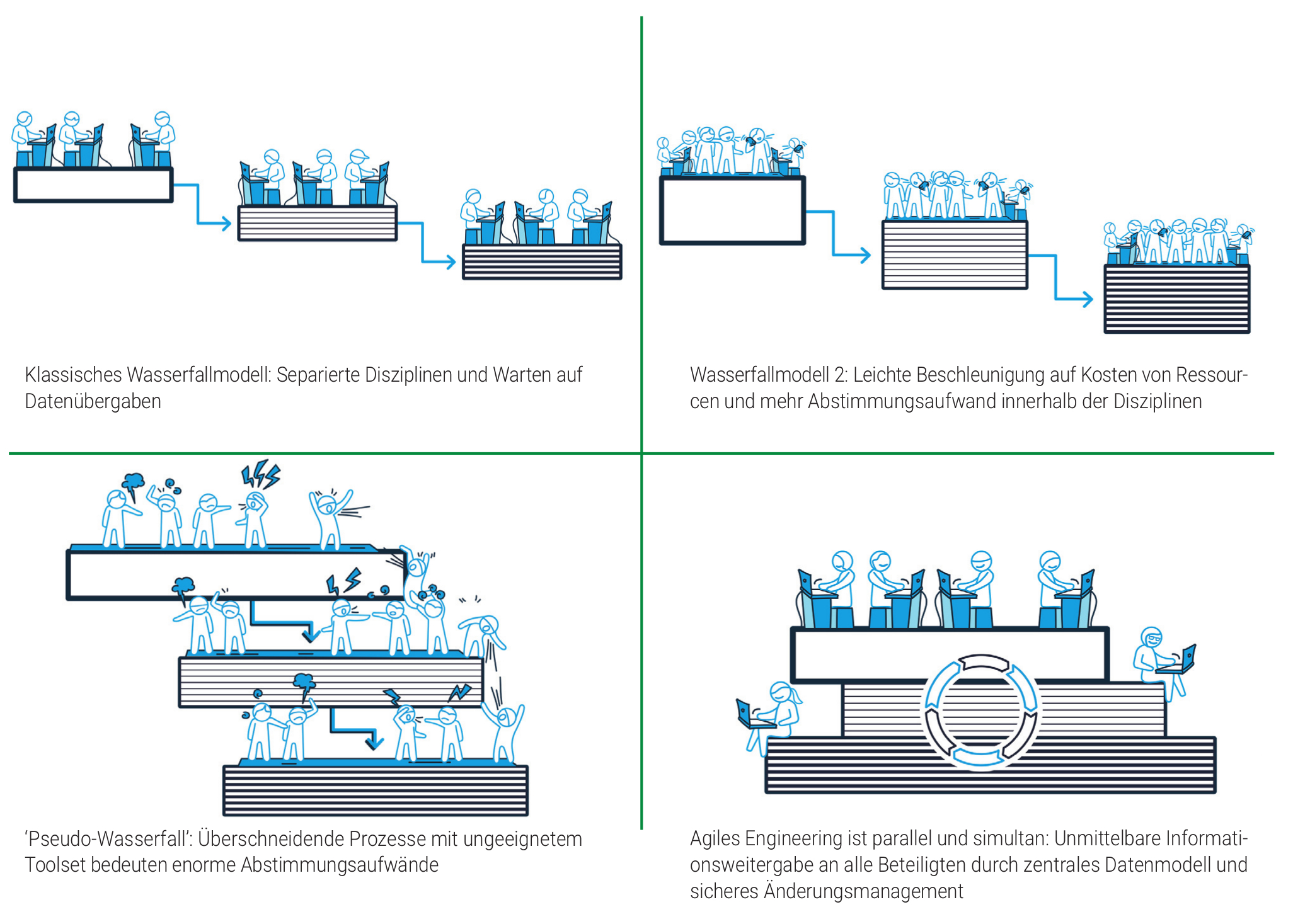 Prozesse müssen der Realität standhalten 7 Prozesse müssen der Realität standhalten