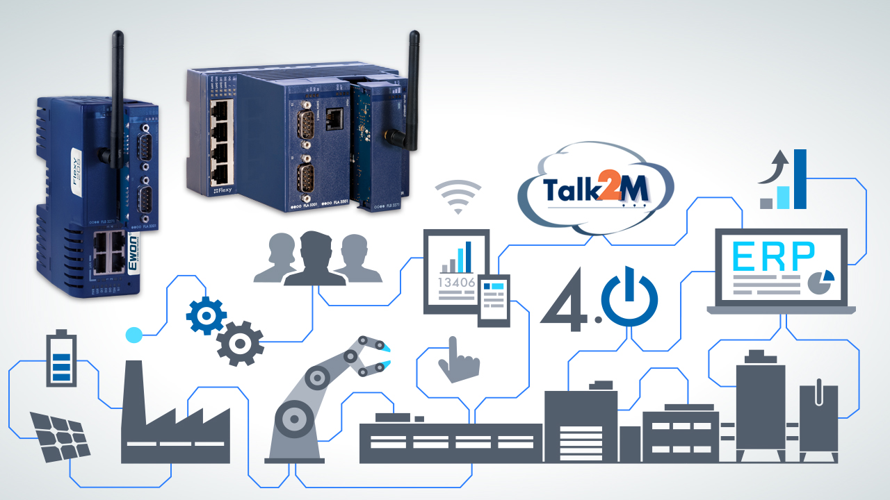 Datendienste für neue Geschäftsmodelle … und natürlich Fernzugriff