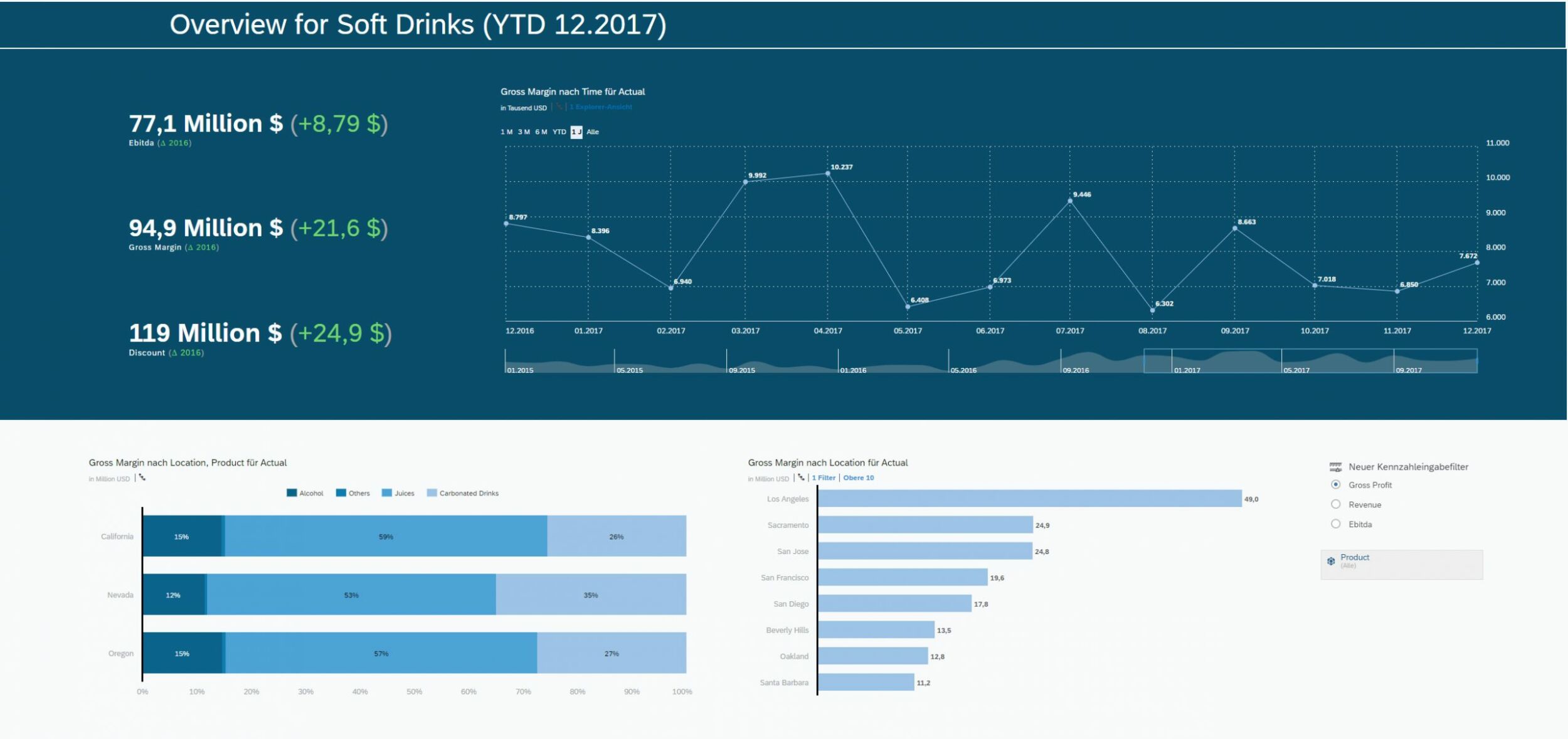 Belastbare Kennzahlen zur Unternehmenssteuerung